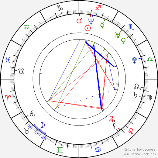 Seung-hwan Shin birth chart, Seung-hwan Shin astro natal horoscope, astrology