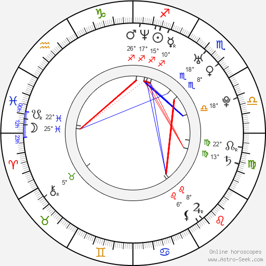 Shiri Appleby birth chart, biography, wikipedia 2024, 2025