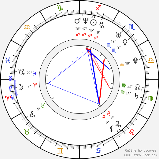 Sona Tatoyan birth chart, biography, wikipedia 2024, 2025