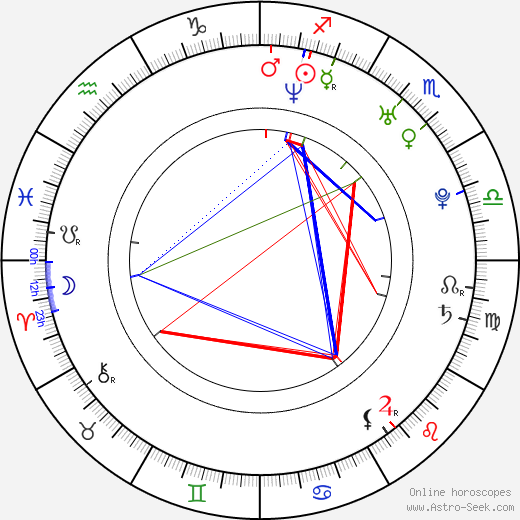 Sona Tatoyan birth chart, Sona Tatoyan astro natal horoscope, astrology