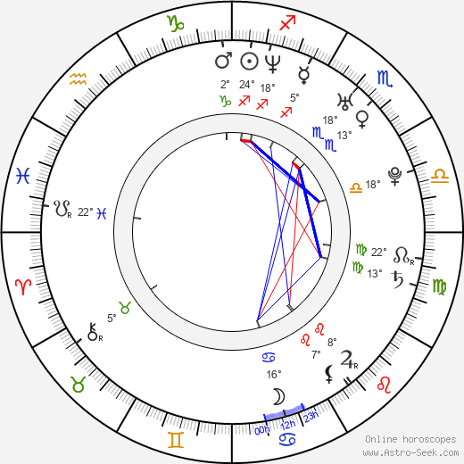 Spencer Gillis birth chart, biography, wikipedia 2024, 2025