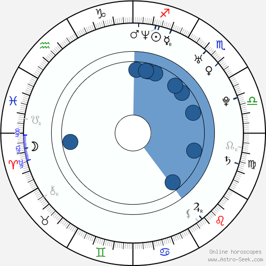 Steven Miramontz Oroscopo, astrologia, Segno, zodiac, Data di nascita, instagram