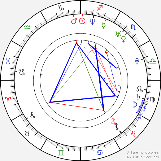 Thymaya Payne birth chart, Thymaya Payne astro natal horoscope, astrology