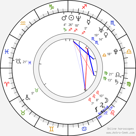 Tonislav Hristov birth chart, biography, wikipedia 2024, 2025