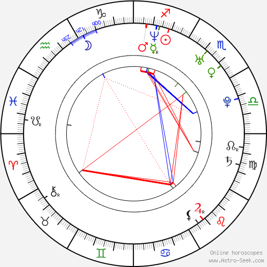 Trina birth chart, Trina astro natal horoscope, astrology