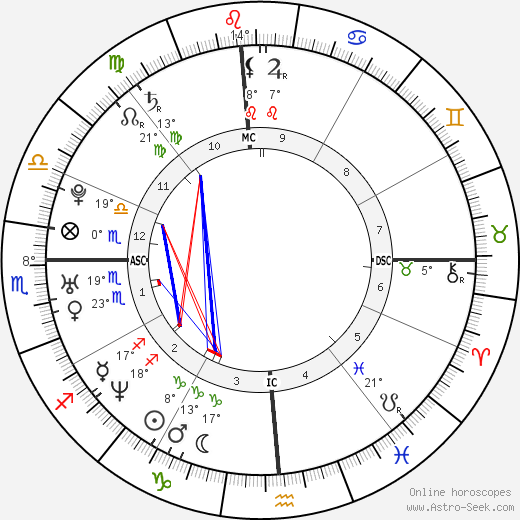 Tyrese Gibson birth chart, biography, wikipedia 2023, 2024