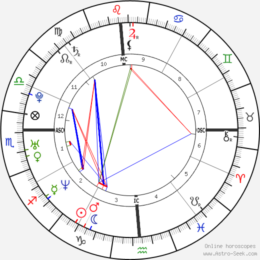 Tyrese Gibson birth chart, Tyrese Gibson astro natal horoscope, astrology