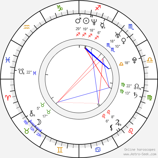 Wayne Wilcox birth chart, biography, wikipedia 2024, 2025
