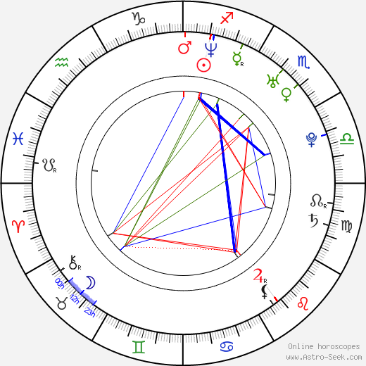 Wayne Wilcox birth chart, Wayne Wilcox astro natal horoscope, astrology