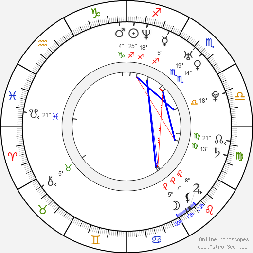 Woo-jin Jo birth chart, biography, wikipedia 2024, 2025