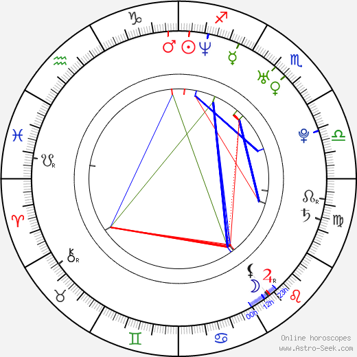 Woo-jin Jo birth chart, Woo-jin Jo astro natal horoscope, astrology