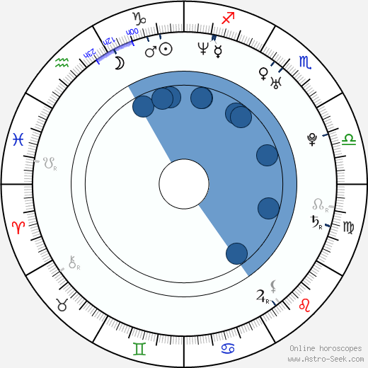 Yu-jeong Seo horoscope, astrology, sign, zodiac, date of birth, instagram