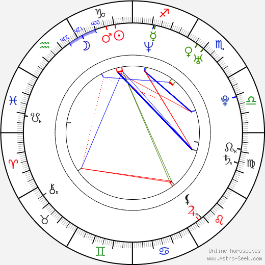 Yu-jeong Seo birth chart, Yu-jeong Seo astro natal horoscope, astrology