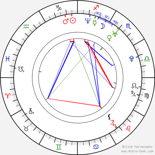 Yu Xing birth chart, Yu Xing astro natal horoscope, astrology