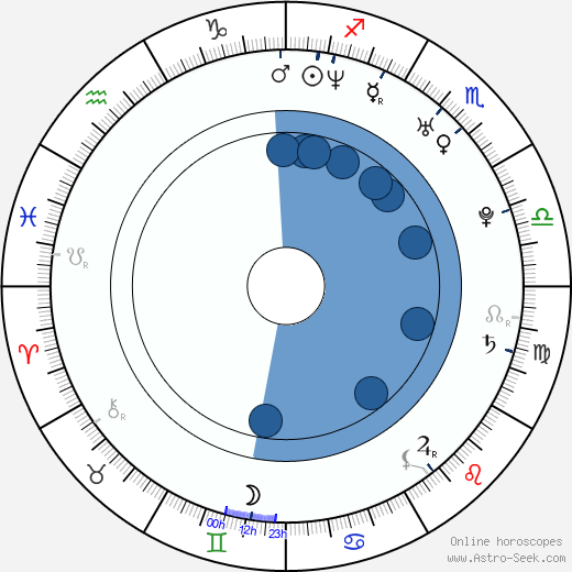 Zdeněk Pospěch horoscope, astrology, sign, zodiac, date of birth, instagram
