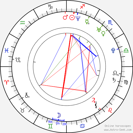 Zdeněk Pospěch birth chart, Zdeněk Pospěch astro natal horoscope, astrology