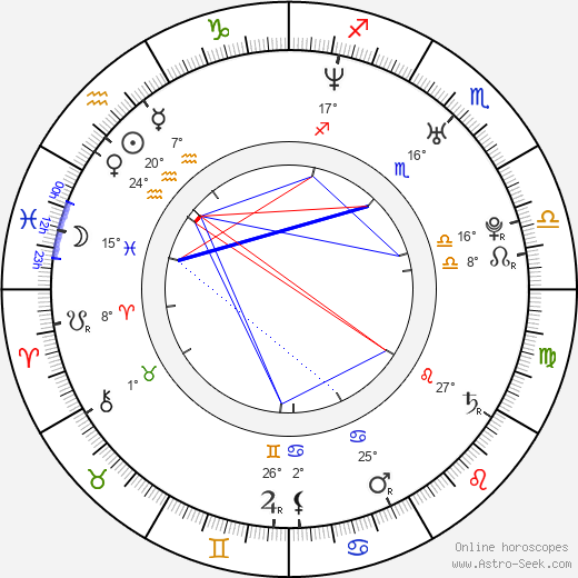 A. J. Buckley birth chart, biography, wikipedia 2023, 2024