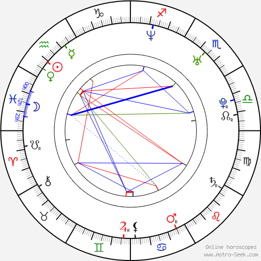 A. J. Buckley birth chart, A. J. Buckley astro natal horoscope, astrology