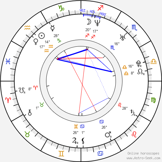 Adrian R'Mante birth chart, biography, wikipedia 2023, 2024