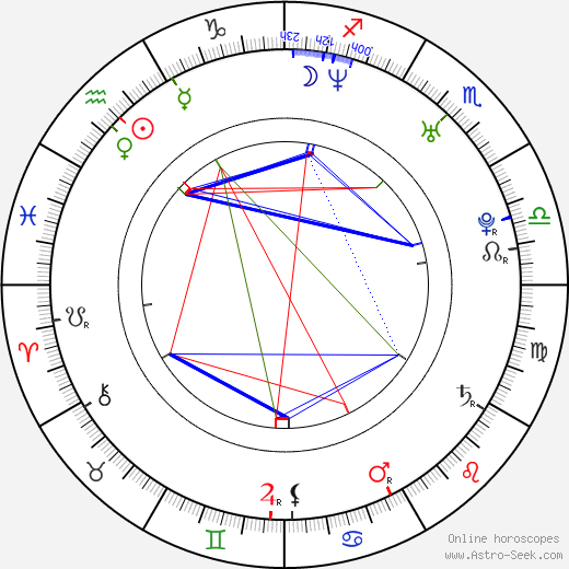 Adrian R'Mante birth chart, Adrian R'Mante astro natal horoscope, astrology