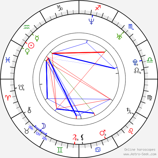 Aidan Marus birth chart, Aidan Marus astro natal horoscope, astrology