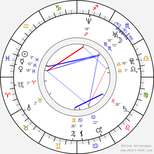 Aleksandr Barshak birth chart, biography, wikipedia 2023, 2024