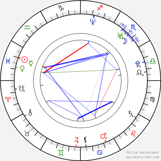 Aleksandr Barshak birth chart, Aleksandr Barshak astro natal horoscope, astrology