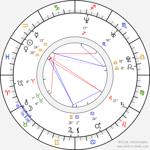 Aleksandra Strelyanaya birth chart, biography, wikipedia 2024, 2025