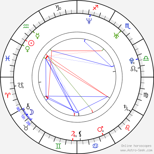 Aleksandra Strelyanaya birth chart, Aleksandra Strelyanaya astro natal horoscope, astrology