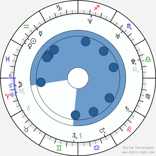 Alexis Porter wikipedia, biography, birth chart, instagram Alexis Porter wikipedia, horoscope, astrology, instagram