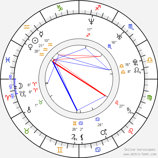 Alexis Porter birth chart, biography, wikipedia 2024, 2025