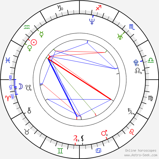 Alexis Porter birth chart, Alexis Porter astro natal horoscope, astrology