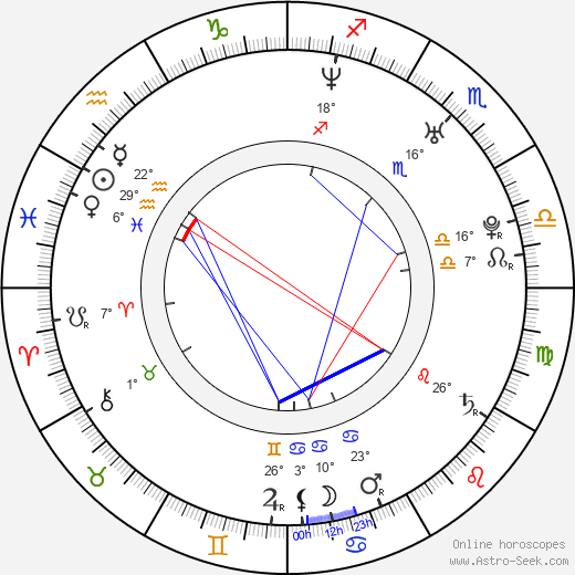 Aliya LeeKong birth chart, biography, wikipedia 2023, 2024