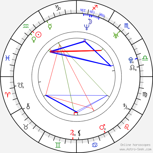 Amal Clooney Birth Chart