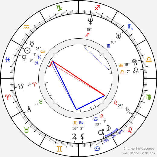 Amal Hijazi birth chart, biography, wikipedia 2023, 2024