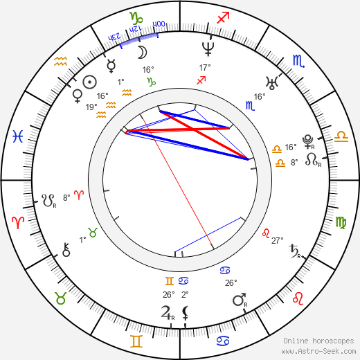 Anders Walter birth chart, biography, wikipedia 2024, 2025
