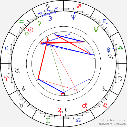 Anders Walter birth chart, Anders Walter astro natal horoscope, astrology