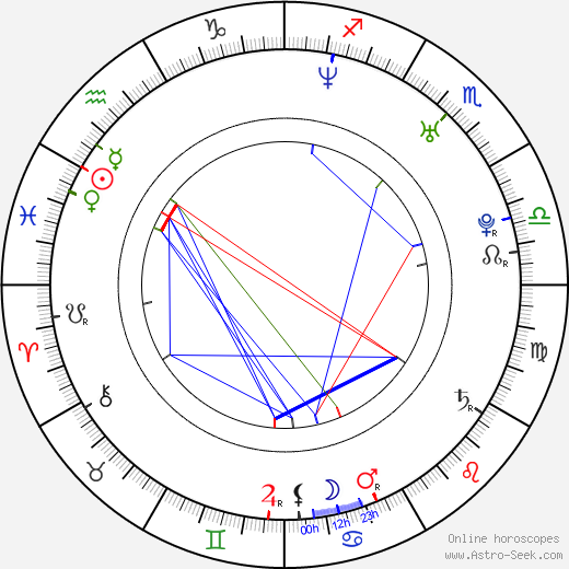 Andrew Dwyer birth chart, Andrew Dwyer astro natal horoscope, astrology