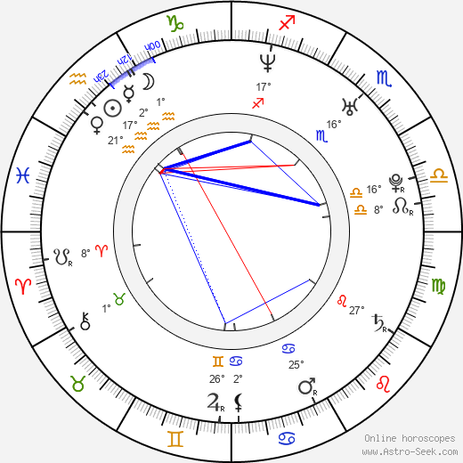 Angelica de la Sol birth chart, biography, wikipedia 2023, 2024