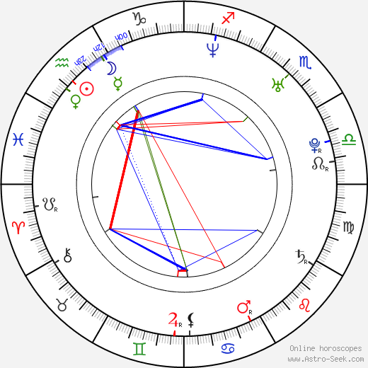 Angelica de la Sol birth chart, Angelica de la Sol astro natal horoscope, astrology