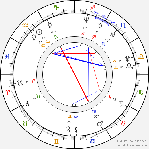 Antje Mönning birth chart, biography, wikipedia 2023, 2024