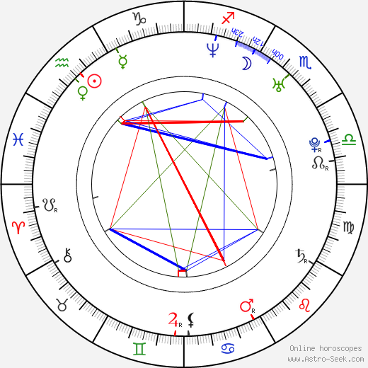 Antje Mönning birth chart, Antje Mönning astro natal horoscope, astrology