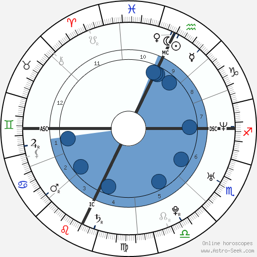 Ashton Kutcher wikipedia, horoscope, astrology, instagram