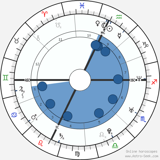 Mila Kunis Birth Chart