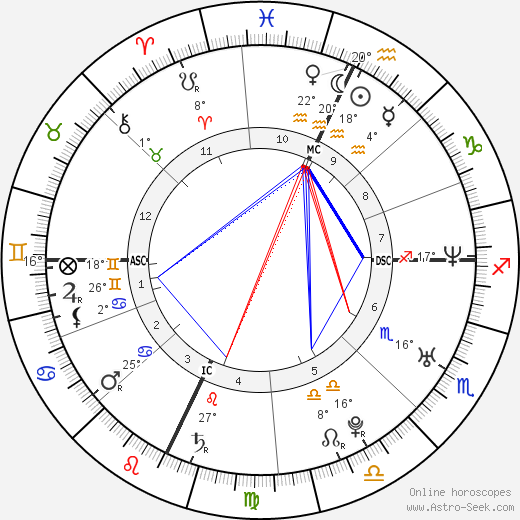 Ashton Kutcher birth chart, biography, wikipedia 2023, 2024