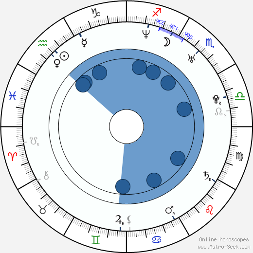 Bárbara Mori horoscope, astrology, sign, zodiac, date of birth, instagram