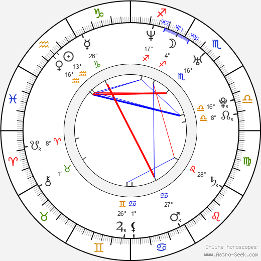 Bárbara Mori birth chart, biography, wikipedia 2024, 2025