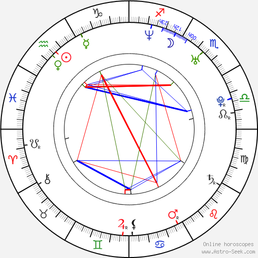 Bárbara Mori birth chart, Bárbara Mori astro natal horoscope, astrology