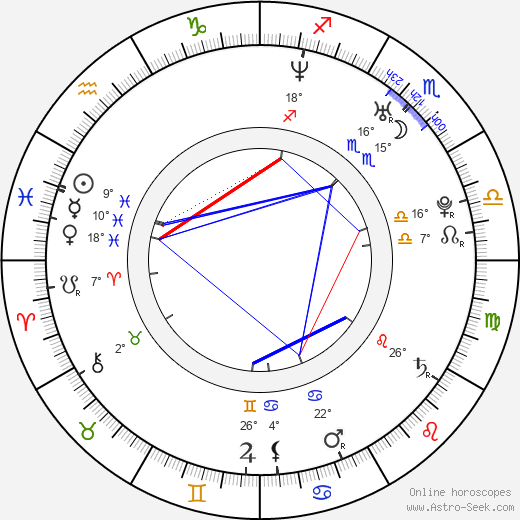 Benjamin Raich birth chart, biography, wikipedia 2023, 2024