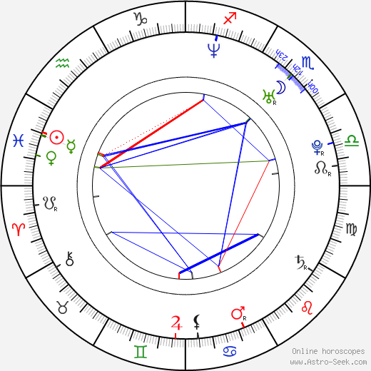 Benjamin Raich birth chart, Benjamin Raich astro natal horoscope, astrology